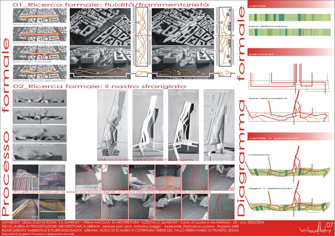 Laurea In Architettura On Line La Sapienza